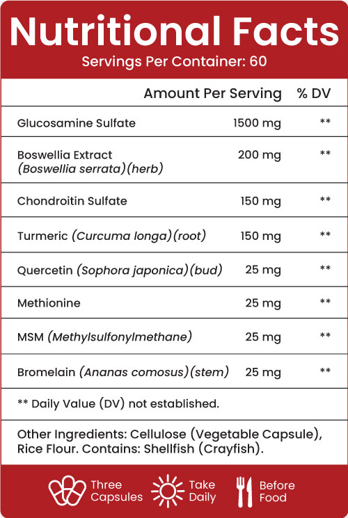Premium ProJoint Plus® Nutritional Facts